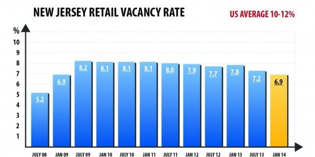 retail vacancy