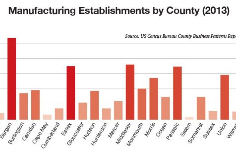 manufacturing chart