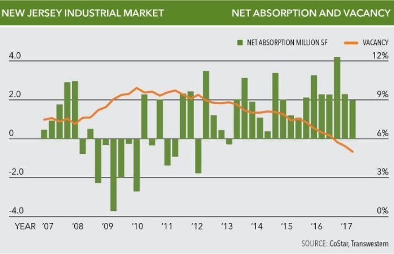 industrial market graph