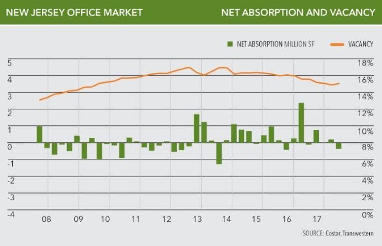 office market graph