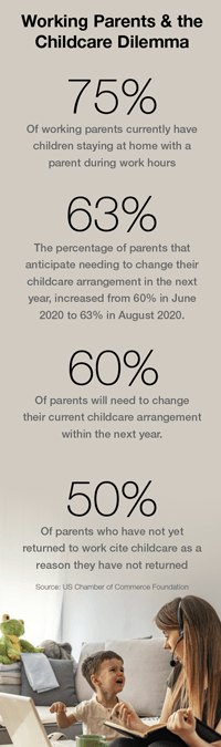 childcare stats