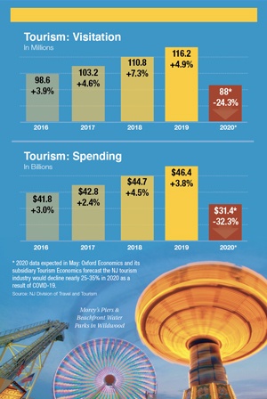 tourism