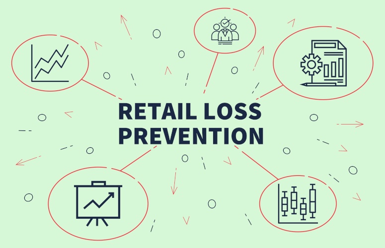 retail loss prevention